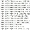 유디마포치과의원 이미지