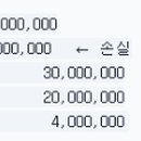 권영대세무회계사무소