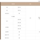 목동제일산후조리원 이미지