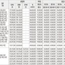 천안성성유치원 이미지