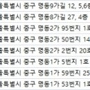 루덴치과의원 이미지