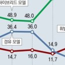 대영자동차정비 이미지