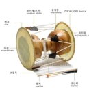 의령집돌금농악의 악기와 의령행미의 복원에 관한 연구