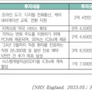 글로벌 보건산업 동향 Vol.480 - 영국, 일차의료 접근성 회복 계획
