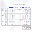 버디버디 이미지