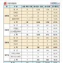 여수남면우체국 이미지