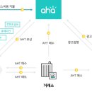 아하제이 이미지