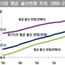 모가 국민일보