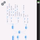 Mindmap 이미지