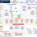 41190-01-07-056 | 손돌검산 가상 가족 연대기·이주·학교·독립운동의심 조직을 한눈에 보는 ‘거미줄 지도’ 260816 미지수