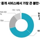 대상부동산중개 이미지
