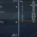 WORLD conquest 시즌 4 [3] - 대한민국 FIFA 랭킹 75위 이미지