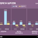 (주)대세엠·케어 이미지