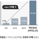 정영식품 이미지