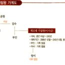 제15대 기림왕실록 이미지