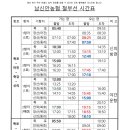 동리1호 이미지