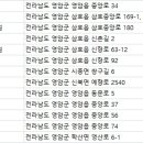 성광치과의원 이미지