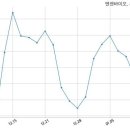 (주)엠엠바이오