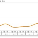 총선 이후 재건축 규제 완화 기대감에 호가 ‘↑’ 이미지