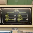 길동우동송파동점 | [맛칼럼/신사혼밥] 신사역 길동우동 바뀐이름 ‘송송면사무소’ 콩나물국밥 잔치밥 후기.