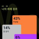 대라상회