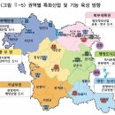 충청도