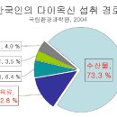 이상축산