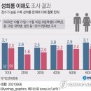성그래픽
