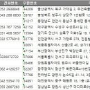 젬마헤어(GEMMA Hair) | 전국 미용실 주소록, 전화번호부 디비