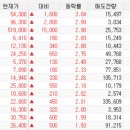 와이지푸드시스템 이미지
