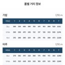 홀인원 | [리얼싱글 골프] 남여주GC(남여주CC) 코스공략 방법 및 골프 라운딩 후기 (동반자 홀인원)