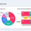 &#34;초간단 단순알바&#34; 문자 주의…불법게임·유흥업소 스팸 급증 이미지