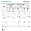 새마을금고 화도진지점 이미지