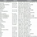 남원농협대산지점 이미지