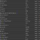베이스볼뷰 Daum카페