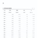 건설기계 등록현황(2024년 12월 31일 기준) 이미지