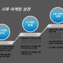 산업단지달성사무소~대경렌탈 | [생계형 집장사의 무료 부동산 개발 실전후기8] 성공적인 부동산 개발의 비밀은? 바로 계획 및 실행...