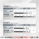 슬림앤핏 1:1 PT 이미지