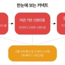 (주)윈테크글로벌 포춘코리아