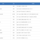 CU(진해제일점) 이미지