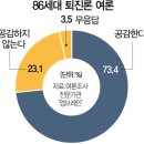 586 네이버블로그
