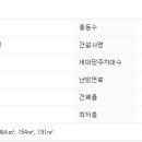 사임당로17길 116 이미지