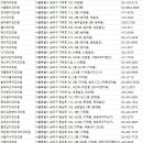 새이드림치과의원 네이버블로그