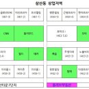 CNN당구장 이미지