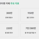 피터팬 광고 이미지