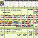 월드컵 축구 경기일정표 이미지
