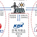 화신 태양광발전소 이미지