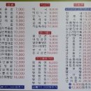 신북경반점 - 평택시 안현로서2길 11 | 신북경반점