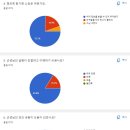 도계고등학교 이미지