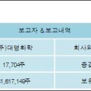 (주)대명화학 전자신문